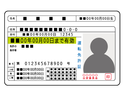 運転免許証